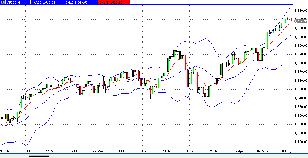 Quo Vadis Dax 2013 - Up, dank Liquidität 604649