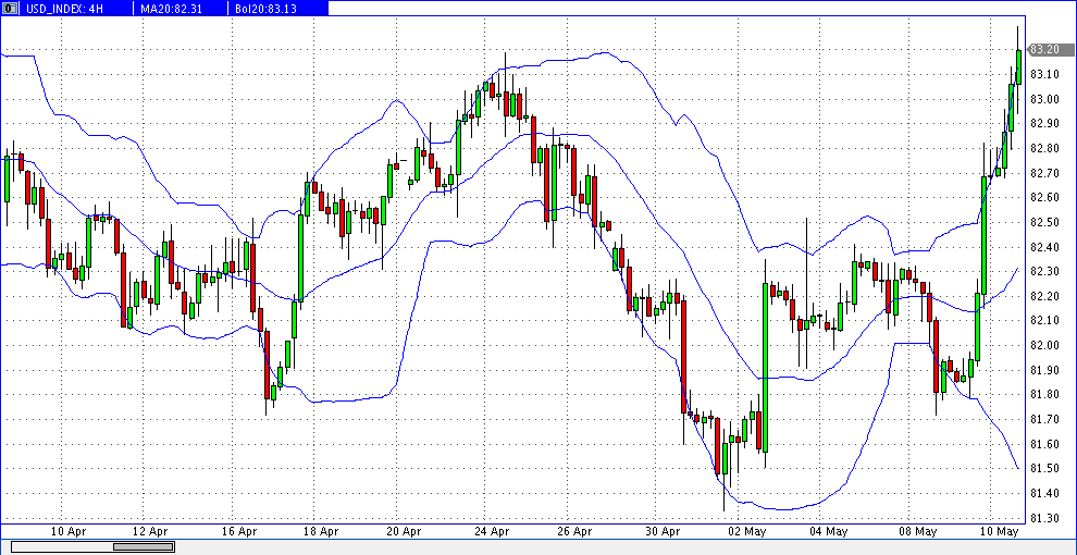 Quo Vadis Dax 2013 - Up, dank Liquidität 604973
