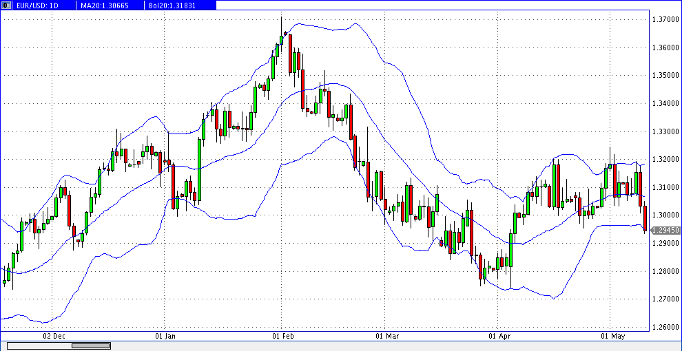 Quo Vadis Dax 2013 - Up, dank Liquidität 604979