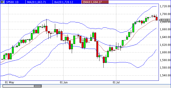 Quo Vadis Dax 2013 - Up, dank Liquidität 626974
