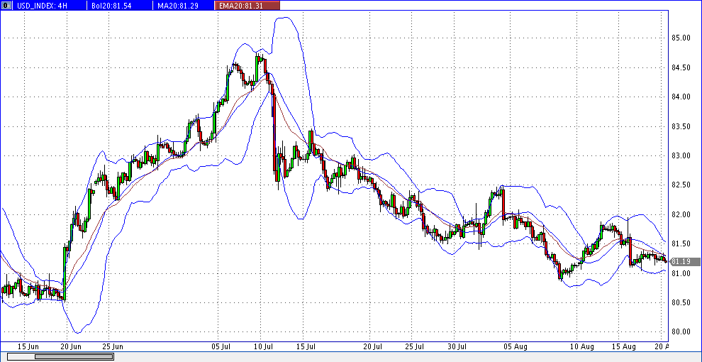 Quo Vadis Dax 2013 - Up, dank Liquidität 635858