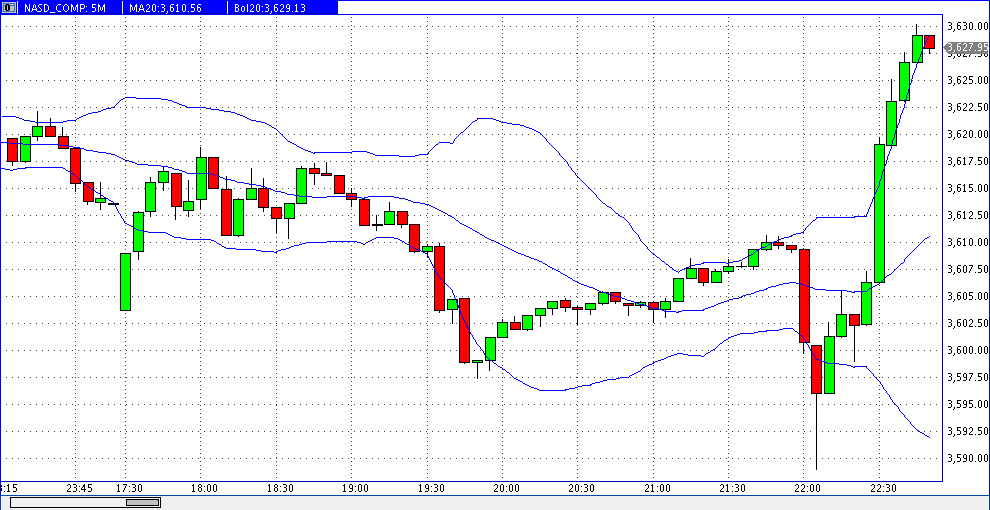 Quo Vadis Dax 2013 - Up, dank Liquidität 636527