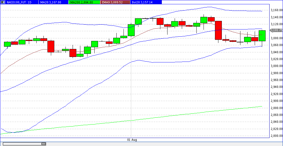 Quo Vadis Dax 2013 - Up, dank Liquidität 636830
