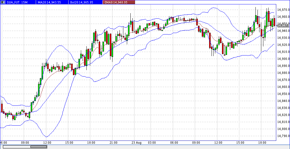 Quo Vadis Dax 2013 - Up, dank Liquidität 637318