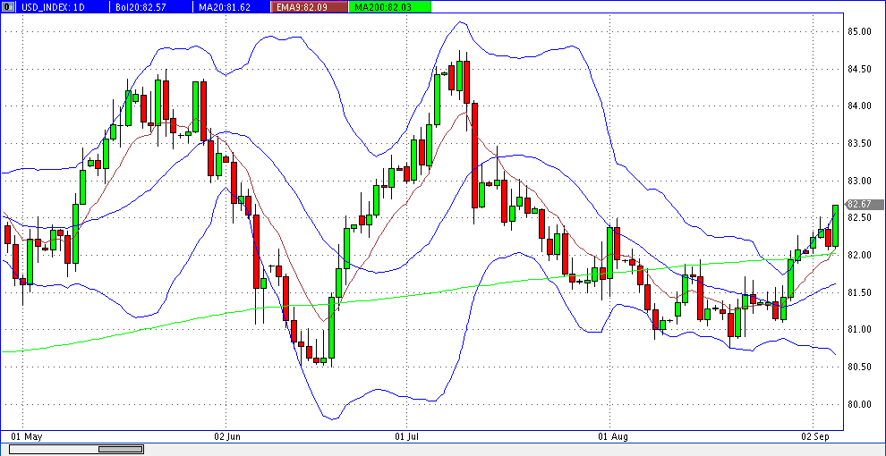 Quo Vadis Dax 2013 - Up, dank Liquidität 641294