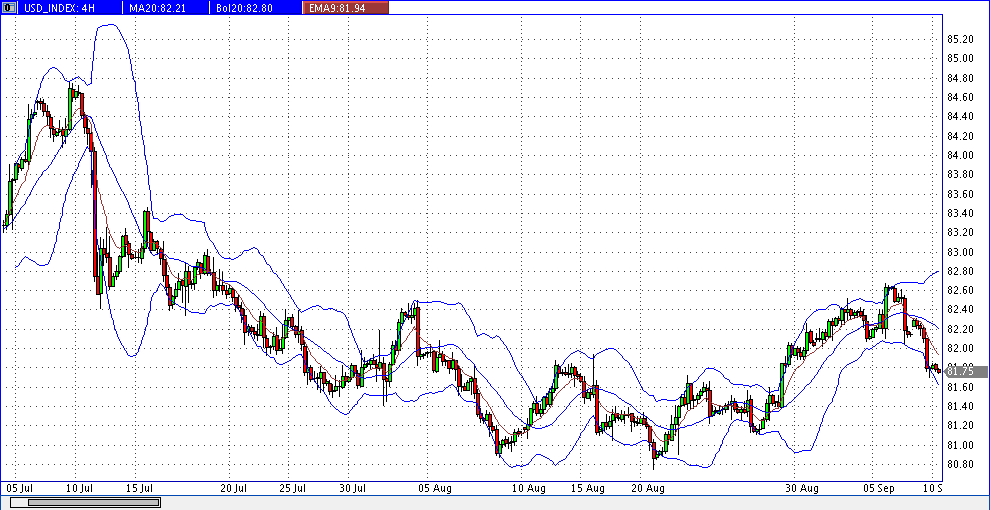 Quo Vadis Dax 2013 - Up, dank Liquidität 642525
