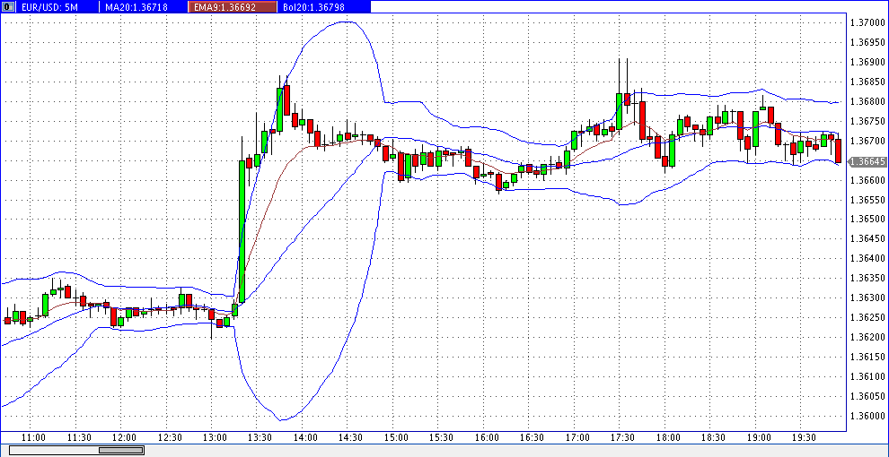 Quo Vadis Dax 2013 - Up, dank Liquidität 694719