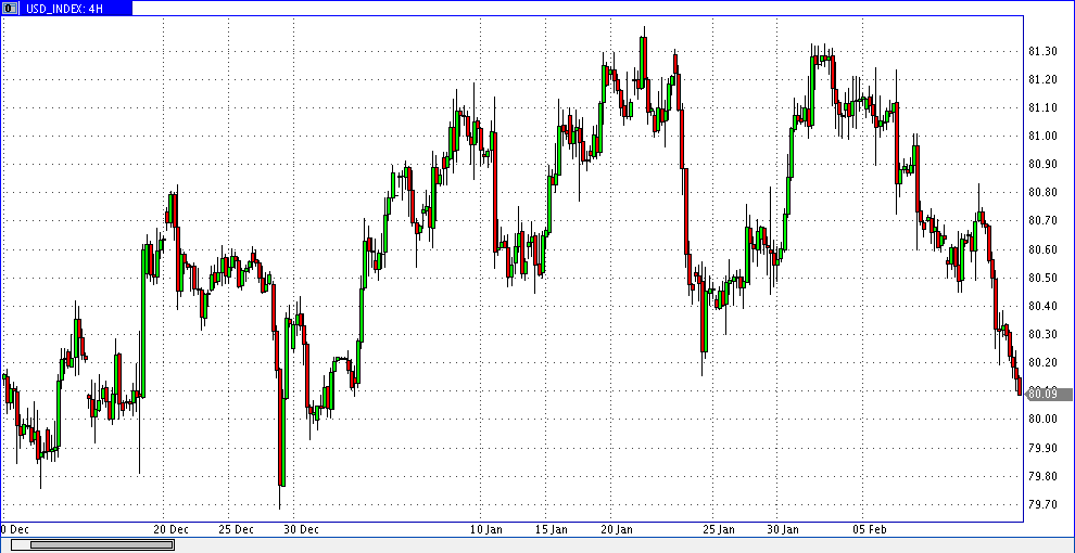 QV ultimate (unlimited) 695045