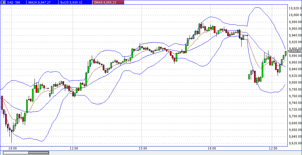 QuoVadisDax - das Original - Nachfolgethread 789495