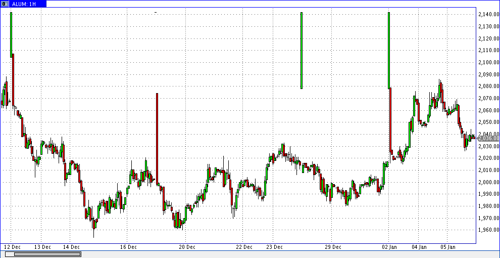 Quo Vadis Dax 2012 - Krise ohne Ende? 473817