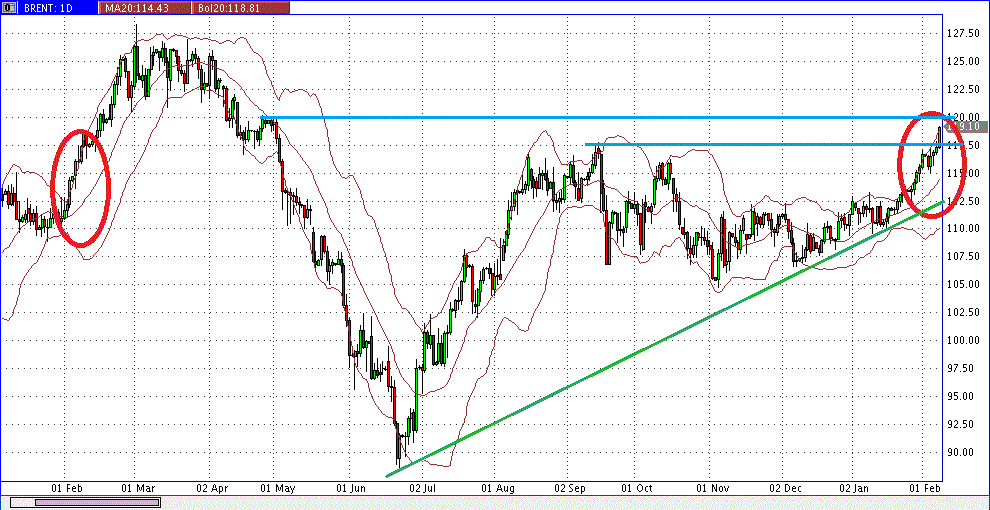 Quo Vadis Dax 2013 - Up, dank Liquidität 576917