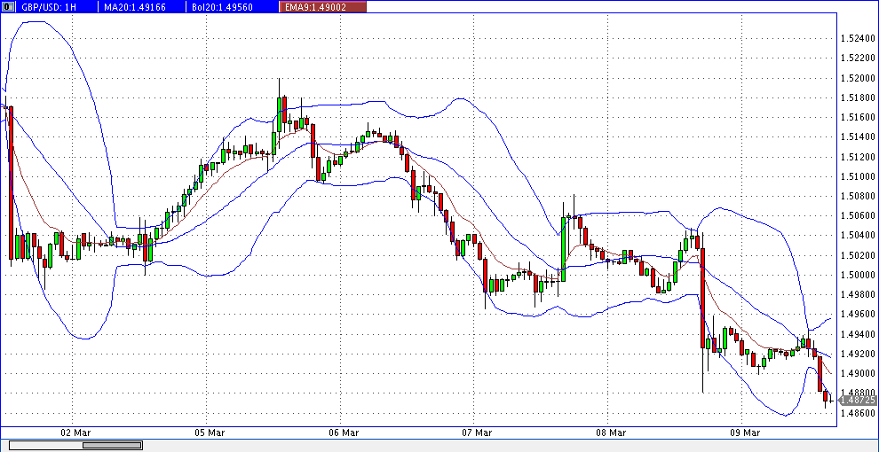 Quo Vadis Dax 2013 - Up, dank Liquidität 586536
