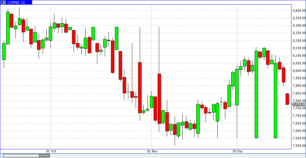 QV ultimate 2012 563539