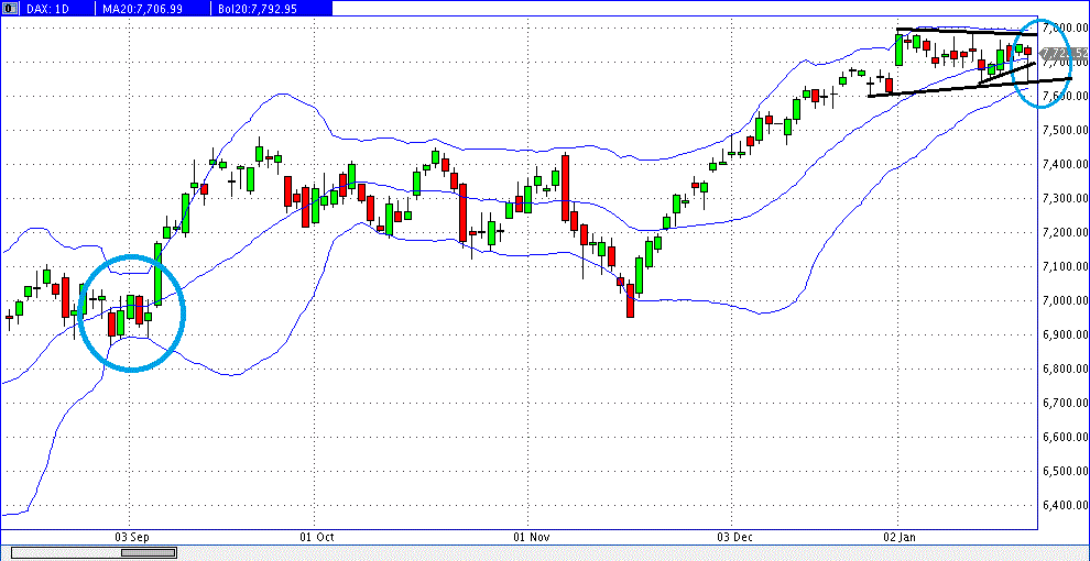Quo Vadis Dax 2013 - Up, dank Liquidität 571453