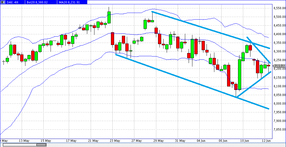 Quo Vadis Dax 2013 - Up, dank Liquidität 614874