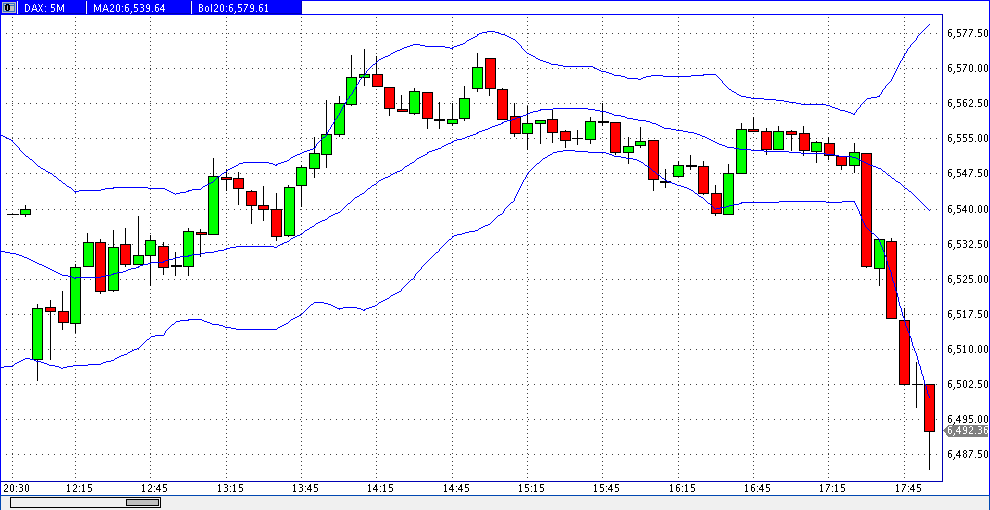 Quo Vadis Dax 2012 - Krise ohne Ende? 480082
