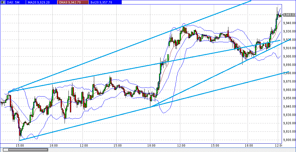 QuoVadisDax - das Original - Nachfolgethread 737705