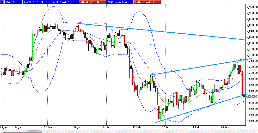 Quo Vadis Dax 2013 - Up, dank Liquidität 578679