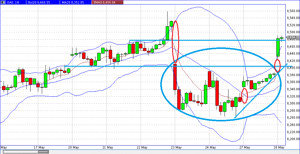 Quo Vadis Dax 2013 - Up, dank Liquidität 610294