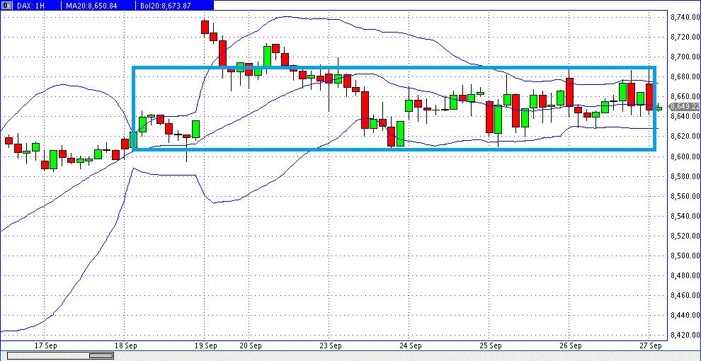 Quo Vadis Dax 2013 - Up, dank Liquidität 648659