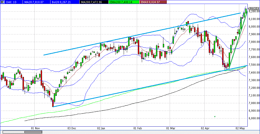 Quo Vadis Dax 2013 - Up, dank Liquidität 604281