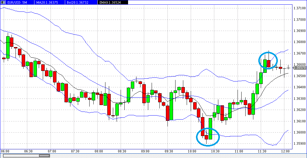 BB-Trading und was daraus so erwächst 439063