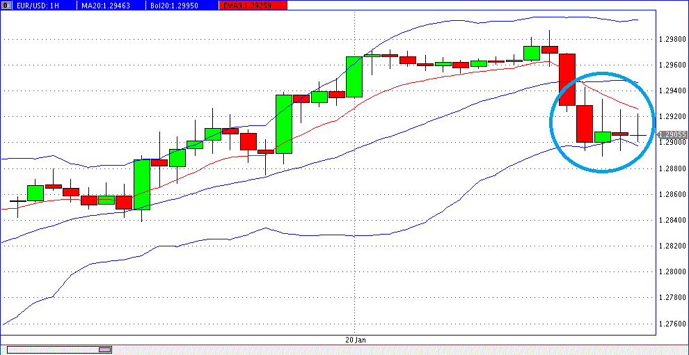 Quo Vadis Dax 2012 - Krise ohne Ende? 478014