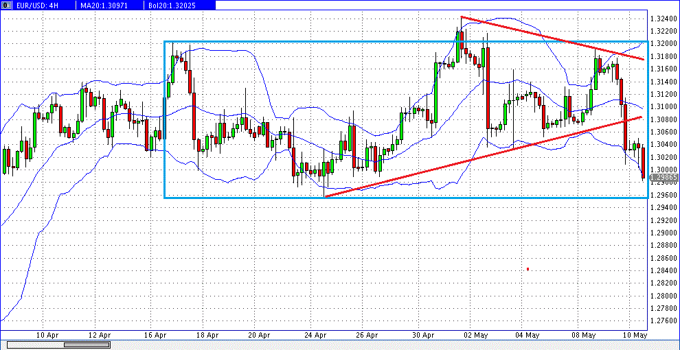 Quo Vadis Dax 2013 - Up, dank Liquidität 604908