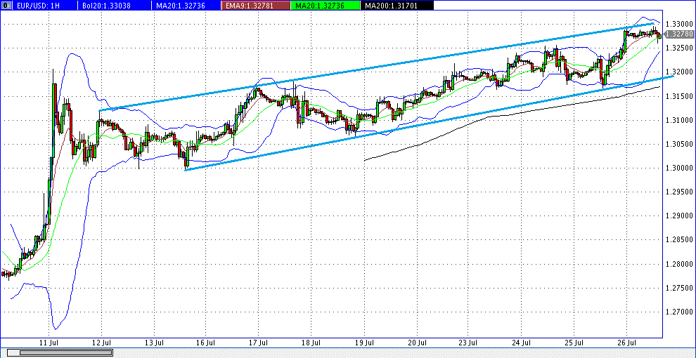 Quo Vadis Dax 2013 - Up, dank Liquidität 627555