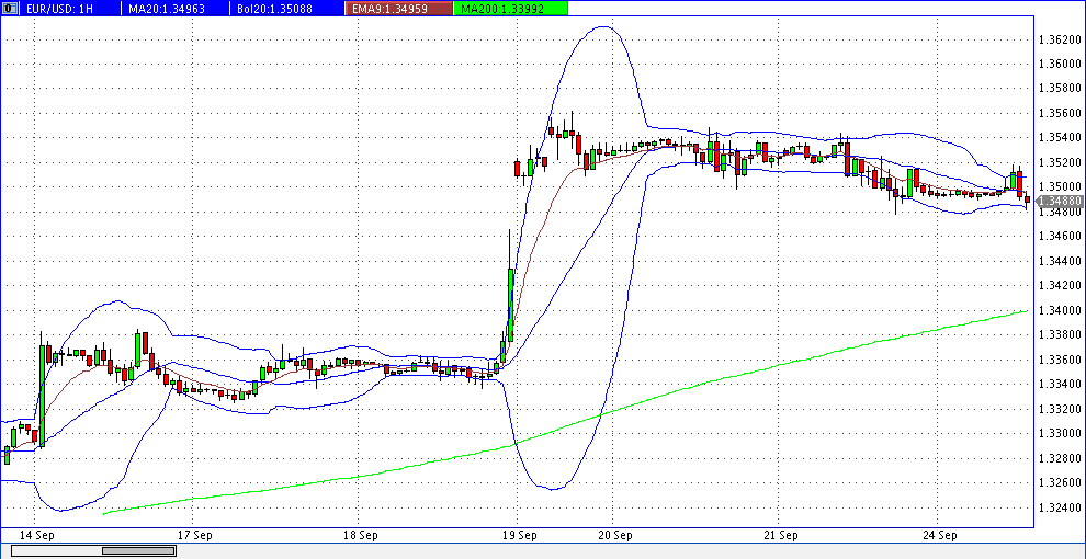Quo Vadis Dax 2013 - Up, dank Liquidität 647512