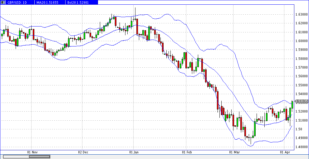 Quo Vadis Dax 2013 - Up, dank Liquidität 594526