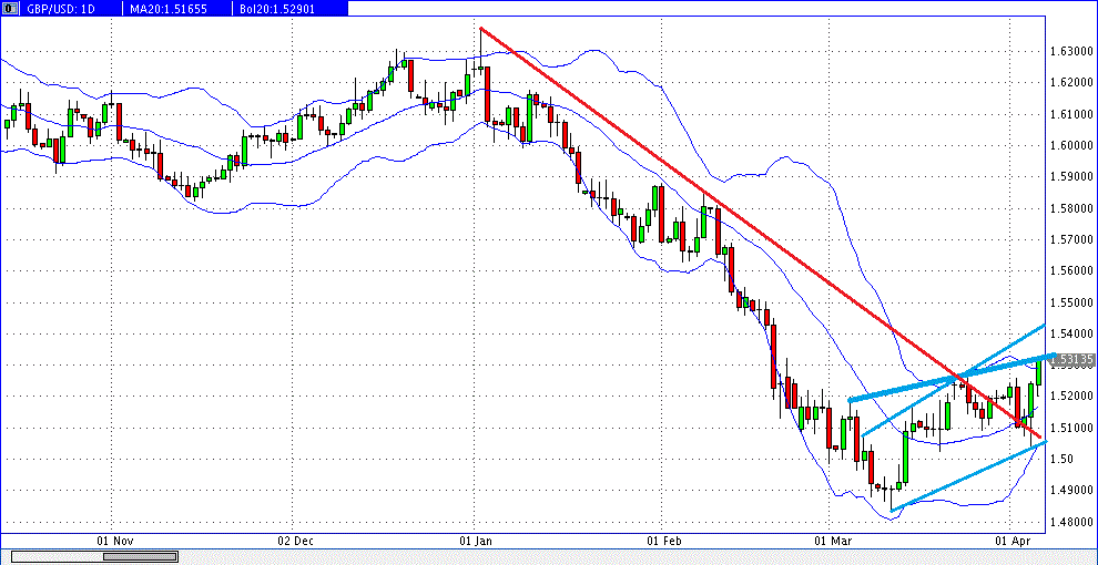 Quo Vadis Dax 2013 - Up, dank Liquidität 594530