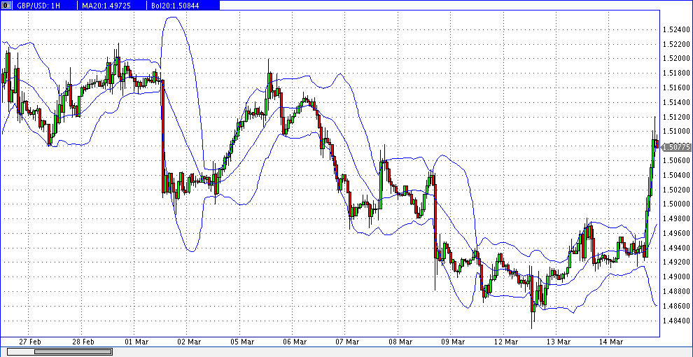Quo Vadis Dax 2013 - Up, dank Liquidität 587777
