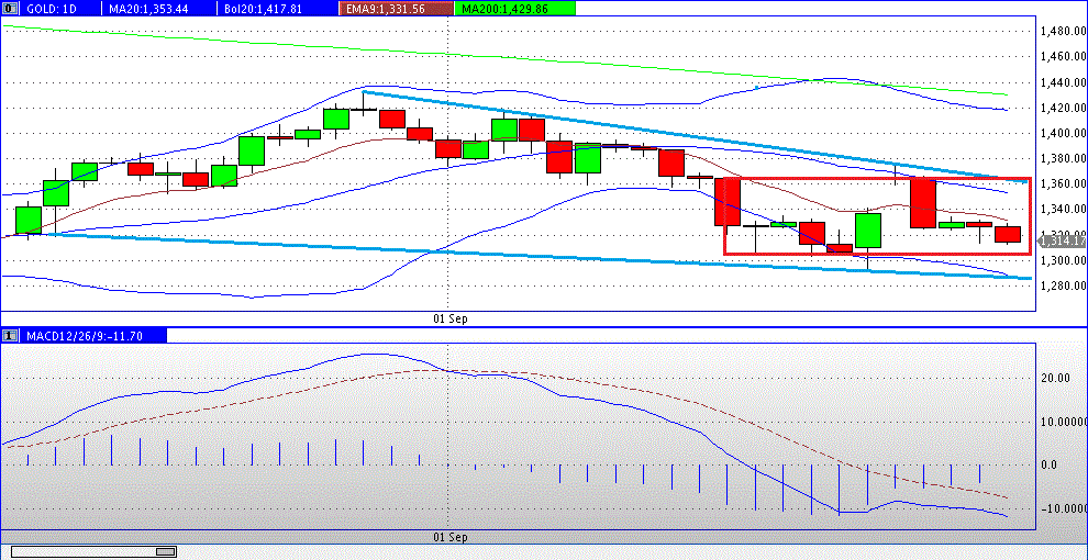 Quo Vadis Dax 2013 - Up, dank Liquidität 647536