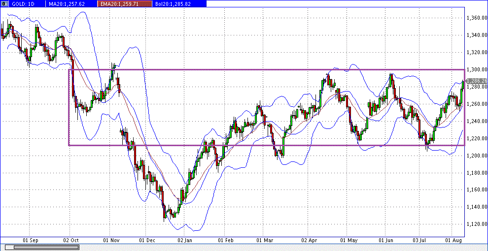 QuoVadisDax - das Original - Nachfolgethread 1006351