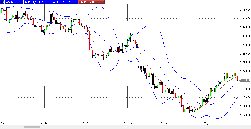 QuoVadisDax - das Original - Nachfolgethread 966780