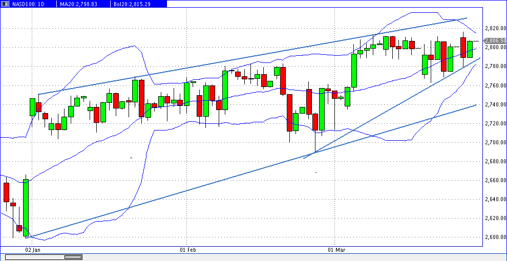 Quo Vadis Dax 2013 - Up, dank Liquidität 591445