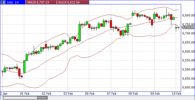 Quo Vadis Dax 2012 - Krise ohne Ende? 484262