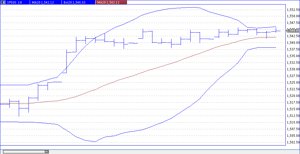 Quo Vadis Dax 2013 - Up, dank Liquidität 585564