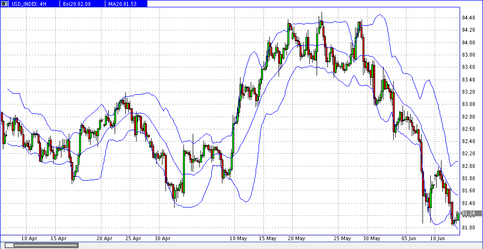 Quo Vadis Dax 2013 - Up, dank Liquidität 614802