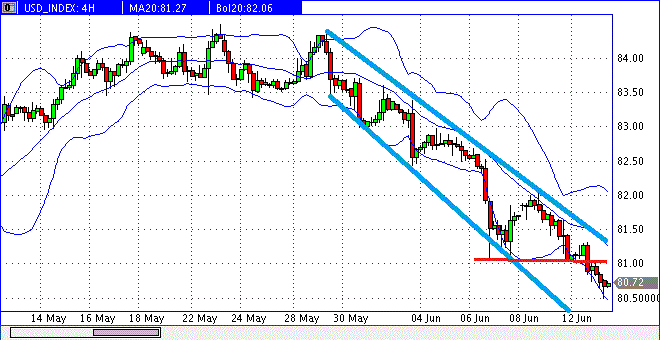 Quo Vadis Dax 2013 - Up, dank Liquidität 615209