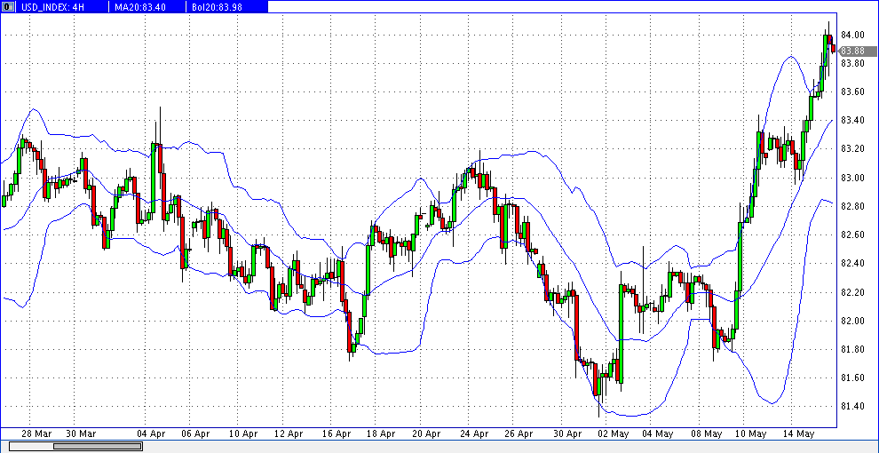 Quo Vadis Dax 2013 - Up, dank Liquidität 606480