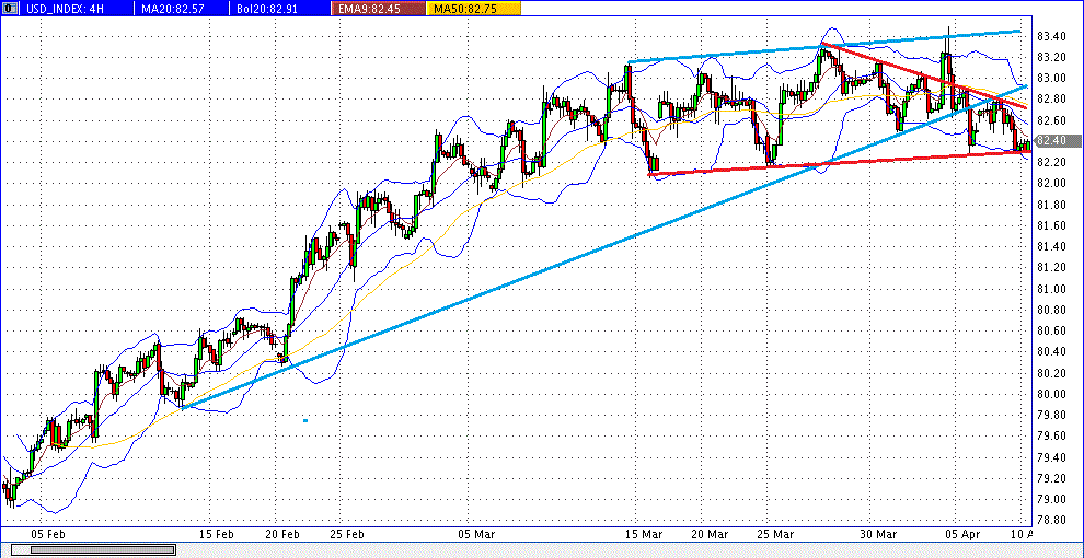 Quo Vadis Dax 2013 - Up, dank Liquidität 595951