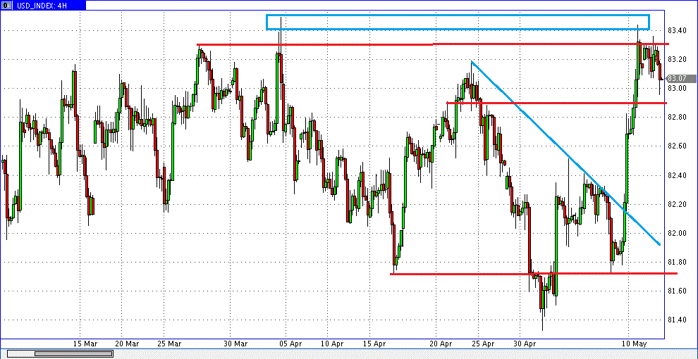 Quo Vadis Dax 2013 - Up, dank Liquidität 605757