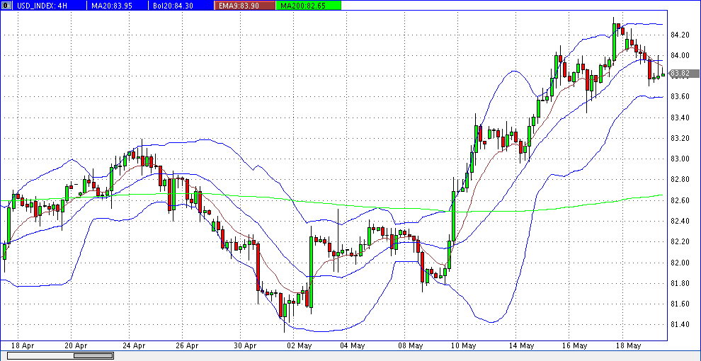 Quo Vadis Dax 2013 - Up, dank Liquidität 608037