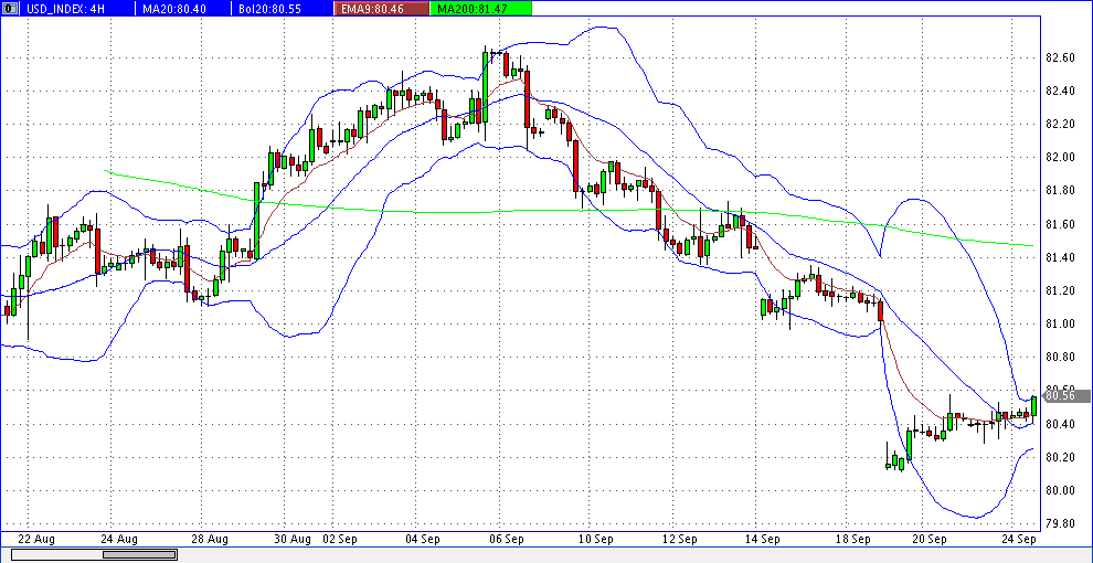 Quo Vadis Dax 2013 - Up, dank Liquidität 647507