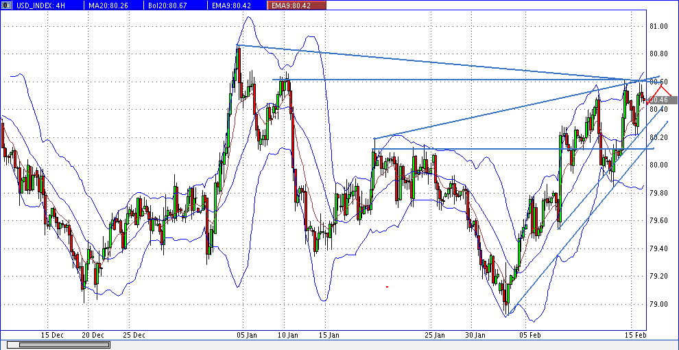 Quo Vadis Dax 2013 - Up, dank Liquidität 579243