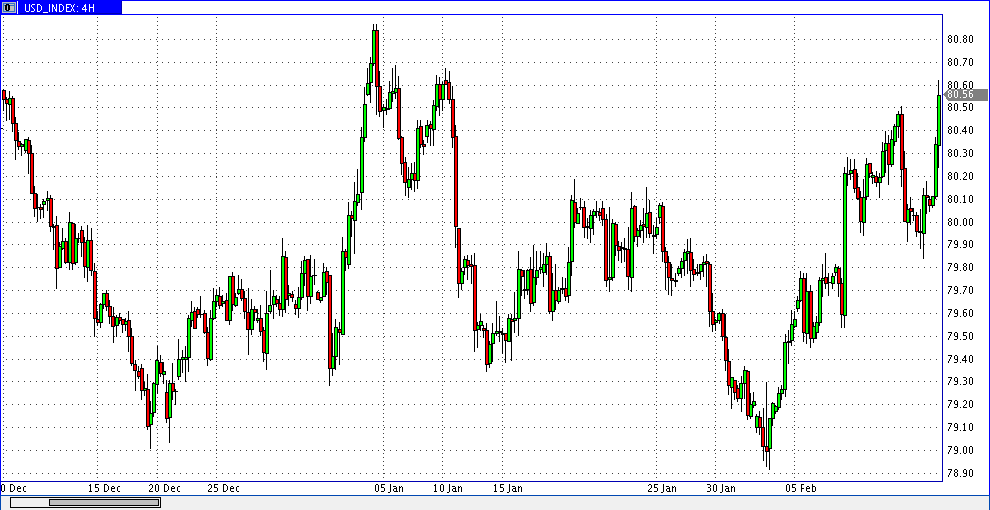 Quo Vadis Dax 2013 - Up, dank Liquidität 578653
