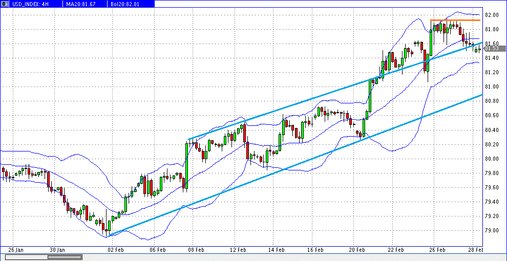 Quo Vadis Dax 2013 - Up, dank Liquidität 583204