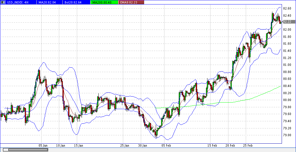 Quo Vadis Dax 2013 - Up, dank Liquidität 584533